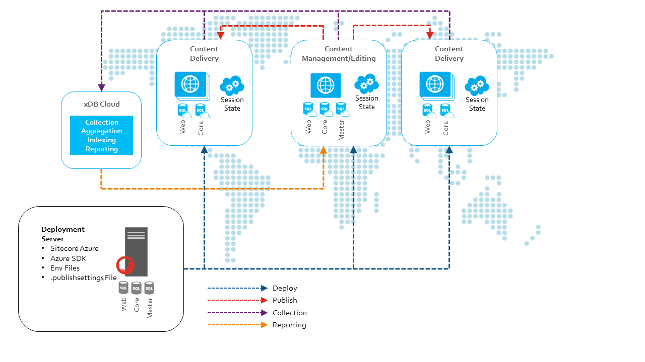 Sitecore Azure PaaS Architecture | Sitecore Digital Marketing Applications in USA India