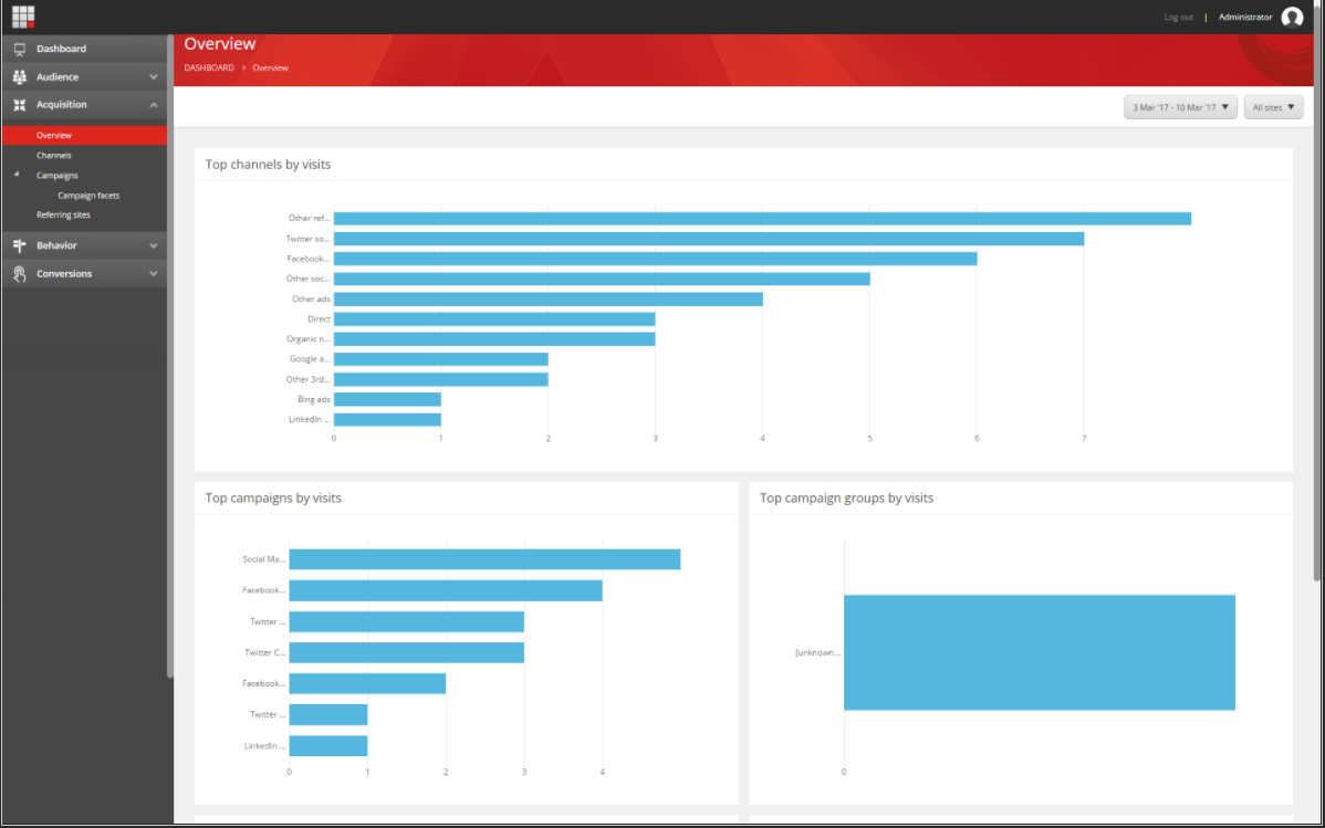 Sitecore Experience Analytics Acquisition | Skybridge Infotech Sitecore India