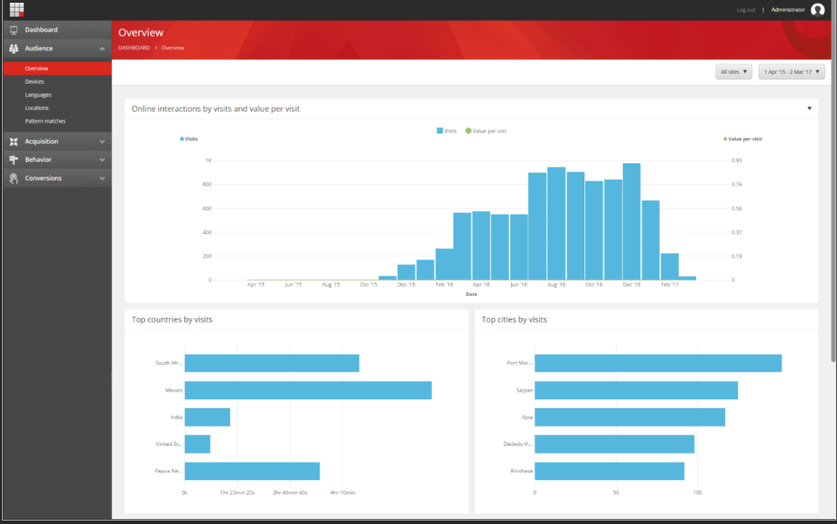 Sitecore Experience Analytics Audience | Skybridge Infotech Sitecore India