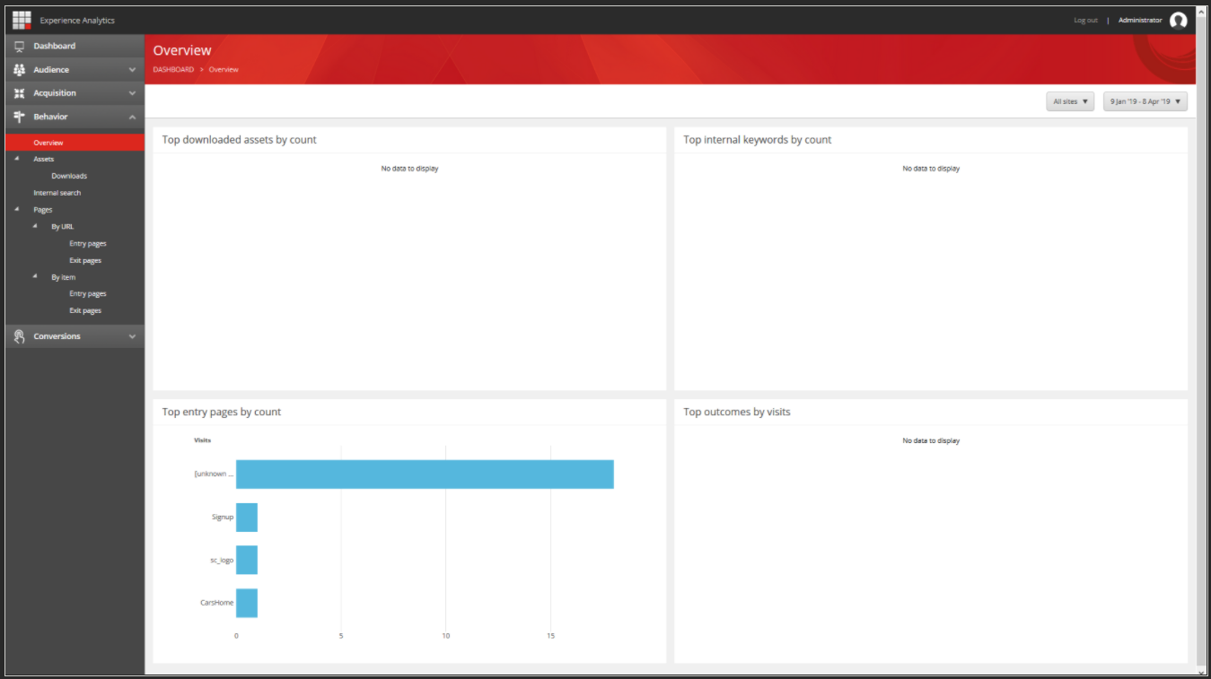 Sitecore Experience Analytics Behavior | Skybridge Infotech Sitecore IndiaSitecore Experience Analytics Behavior | Skybridge Infotech Sitecore India