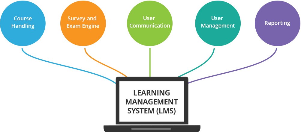 e-learning